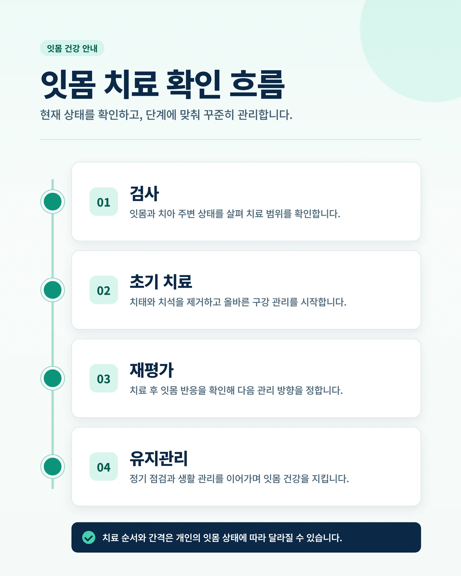 잇몸 치료 기간